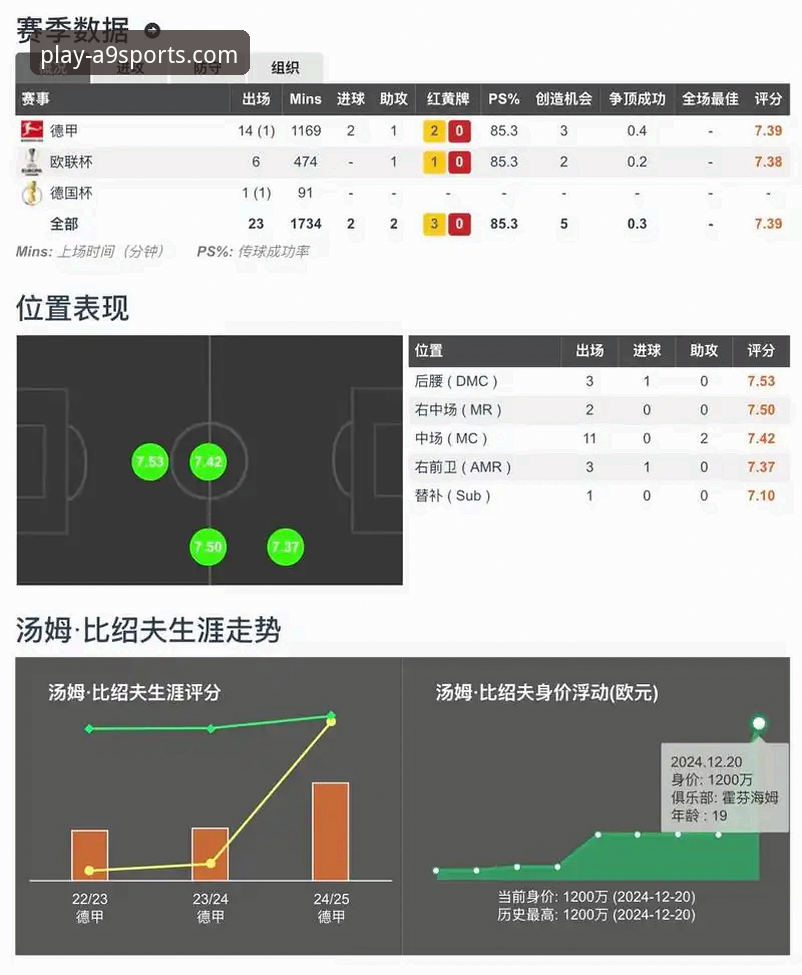A9体育平台实时比分功能深度评测：技术视角下的速度与体验解析